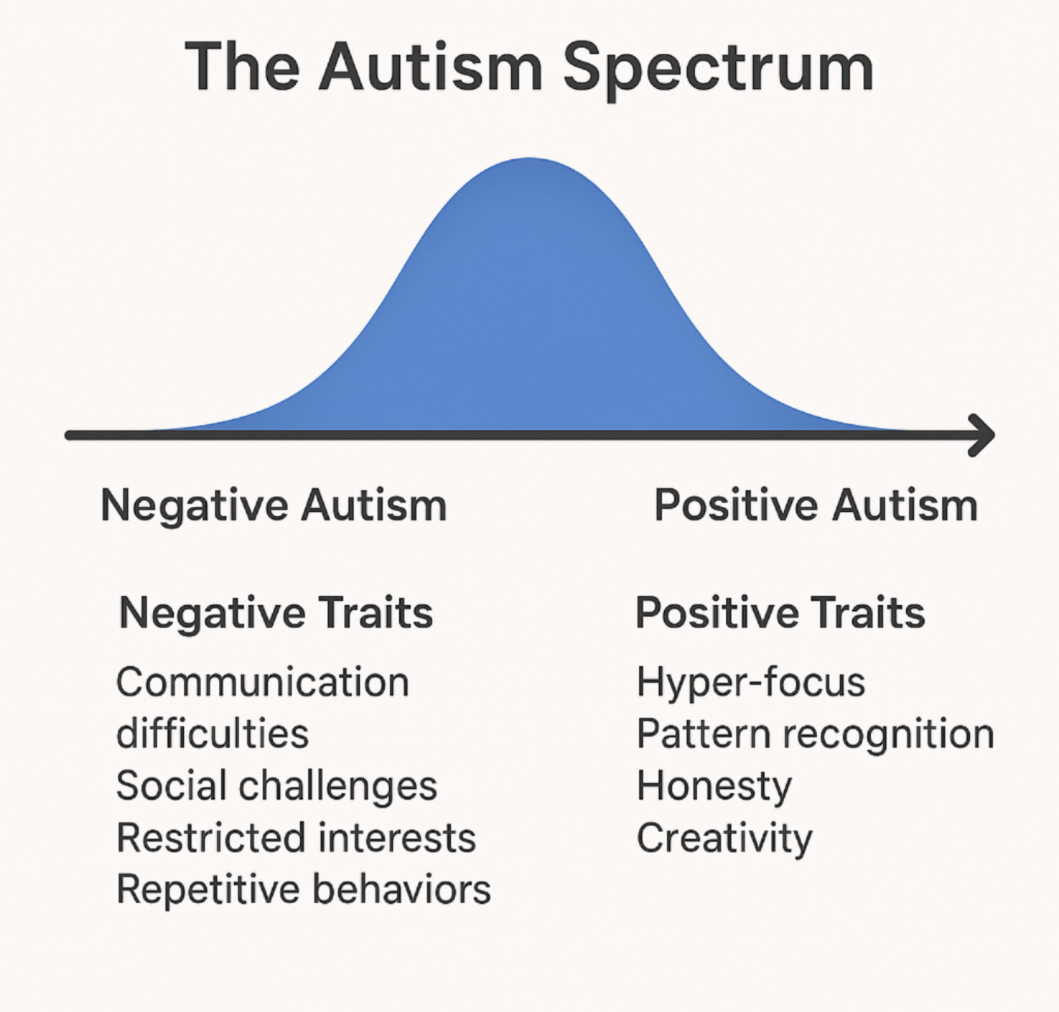 ASD – Autism Spectrum Disorder | i@like.audio